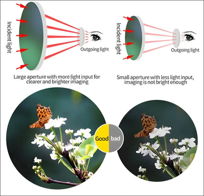 Diagramm zur veranschaulichung der auswirkungen der blendengröße auf die bildhelligkeit und -schärfe in der fotografie.