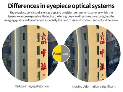 Vergleich zweier optischer okularsysteme, die unterschiede in der bildqualität aufweisen.