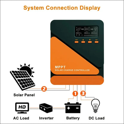 Mppt solar laderegler mit digitalem display und verbindungsdiagramm für intelligentere aufladung