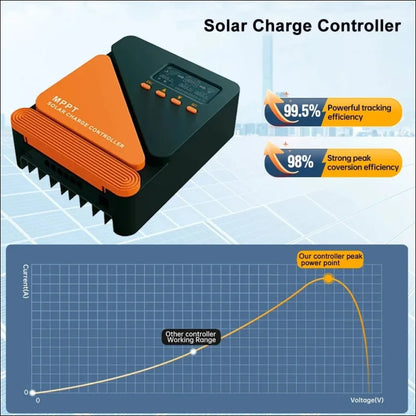 Mppt solar laderegler für intelligentere aufladung mit digitalanzeige und kühlkörper