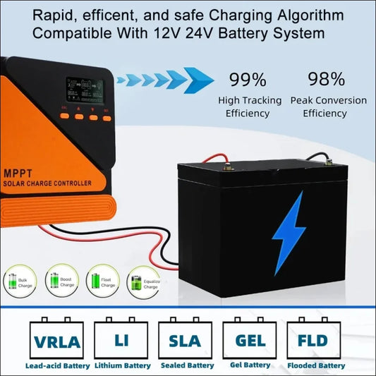 Mppt laderegler für intelligentere aufladung verschiedener solarpanelen und batterietypen