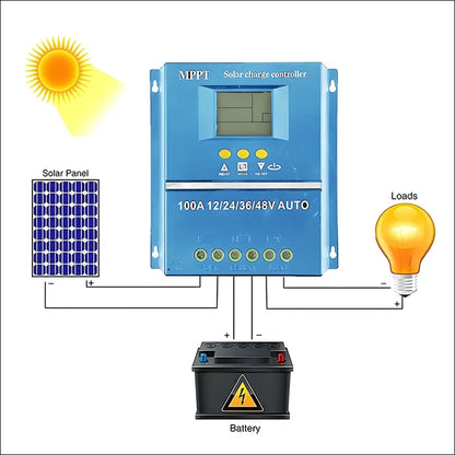 Mppt solarregler mit display, solarpanel- und batterieanschlüssen sowie wärmeableitung