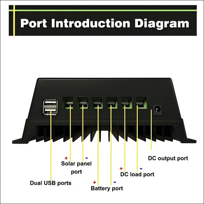 Solarregler mit intelligenter aufladung, wärmeableitung und doppeltem usb-anschluss