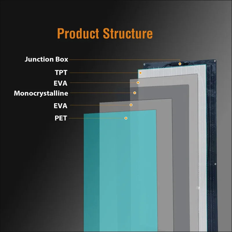 Layerdiagramm der Struktur eines 100W Solarpanels mit geprüfter Qualität