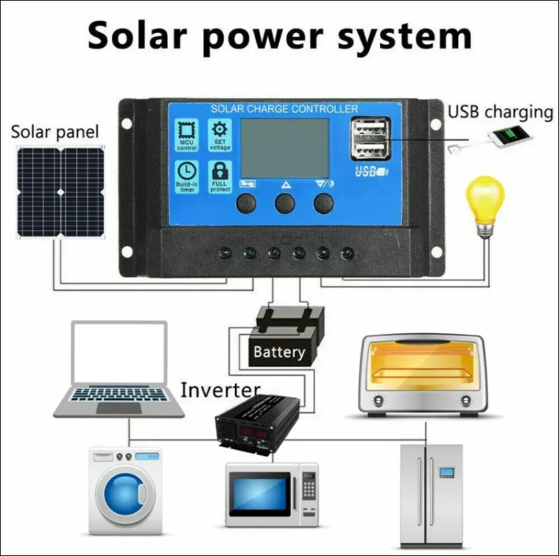 Diagramm des tragbares 200-w-solarpanel-kits mit dual-usb und lcd-solarregler