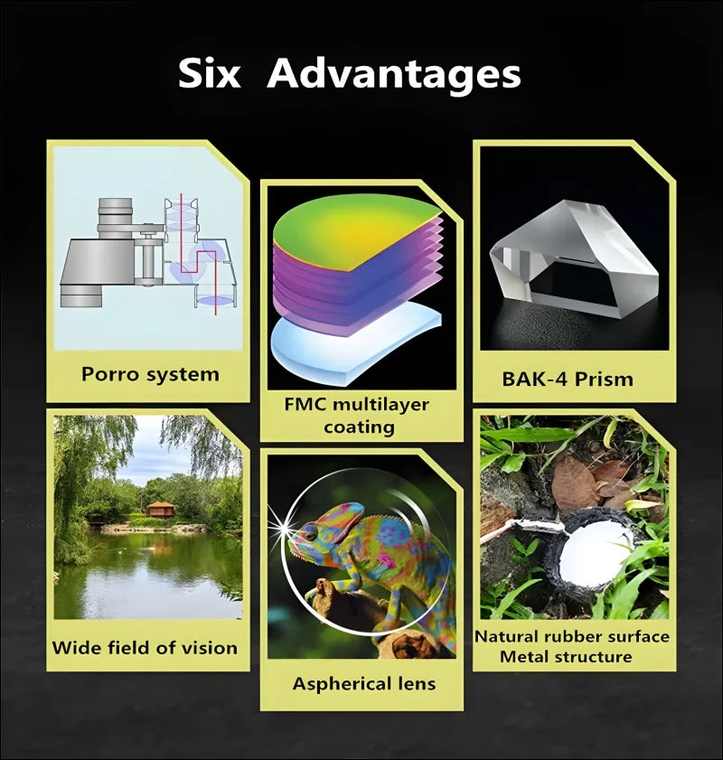 Infografik mit sechs technologischen vorteilen oder merkmalen, die jeweils mit einem kleinen bild illustriert und mit einer kurzen beschreibung versehen sind.