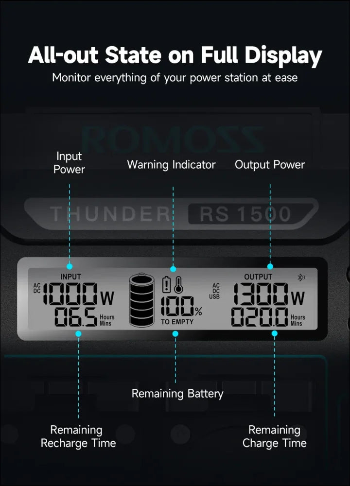 Digitales anzeigefeld einer tragbaren stromversorgungsanlage mit informationen über die eingangsleistung, den batteriestand und die ausgangsleistung.