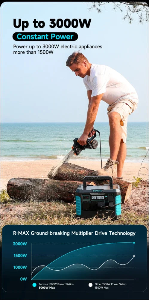 Tragbares kraftwerk mit hoher wattzahl zum betrieb einer elektrischen kettensäge am strand.