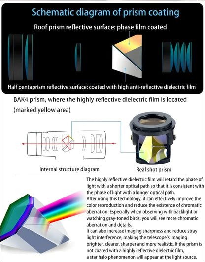 Schematische darstellung zur erläuterung der prismenbeschichtungstechnologie für optische geräte.