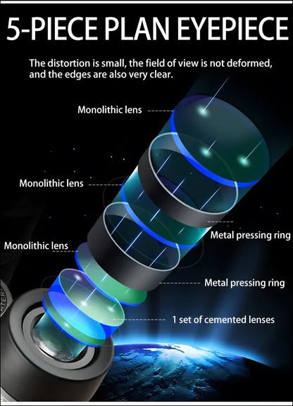 5-teiliges planokular für ein teleskop oder ein optisches instrument, mit darstellung der inneren linsenbestandteile.