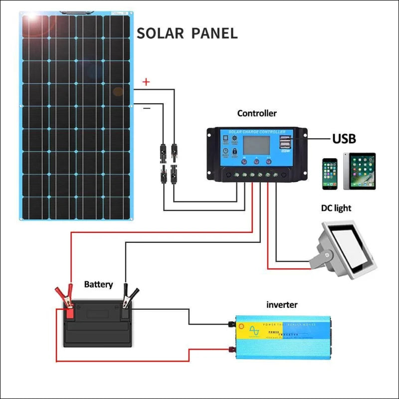 Schema für biegsames 12v solarpanel komplett flexibel zur energiegewinnung