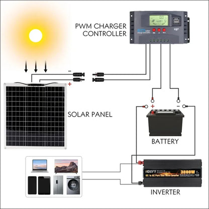 Bild eines sonnensystem-diagramms, flexibles solarmodul monokristallin 50w hohe effizienz