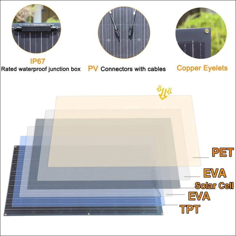 Flexibles solarpanel für wohnmobile – einfache installation & hohe flexibilität!