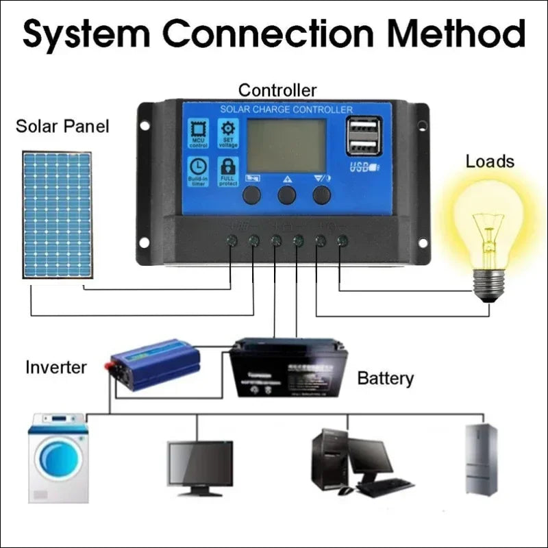 Diagramm des sonnensystems auf monokristallines solarpanel 50w mit usb controller