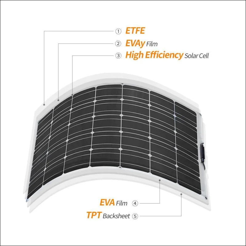 Solarpanel 12V 300W Kit Ladegerät | Wasserdicht leicht | Ideal für