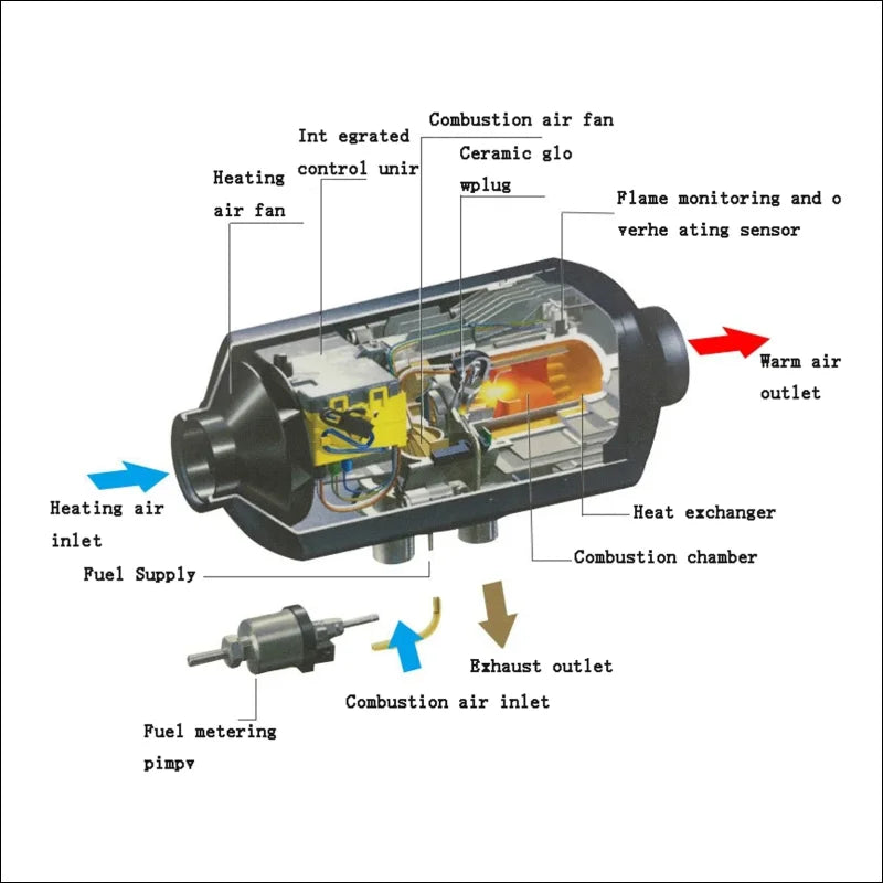 Diagramm des kraftstoffsystems eines autos für universelle diesel-luft heizung