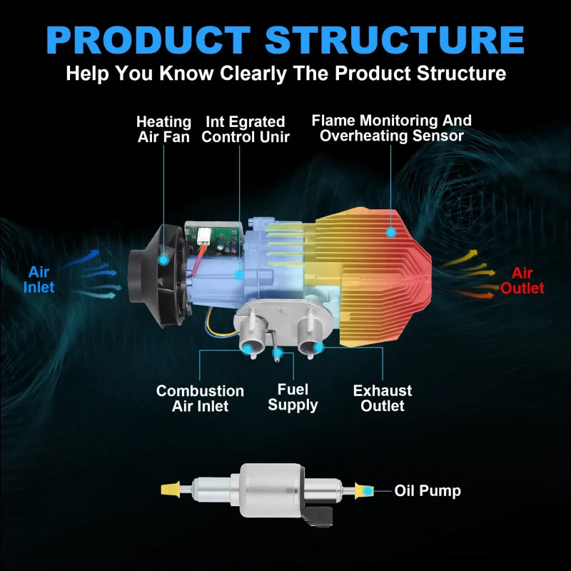 Diagramm eines auto-motors mit beschriftungen für universelle diesel-luftstandheizung.