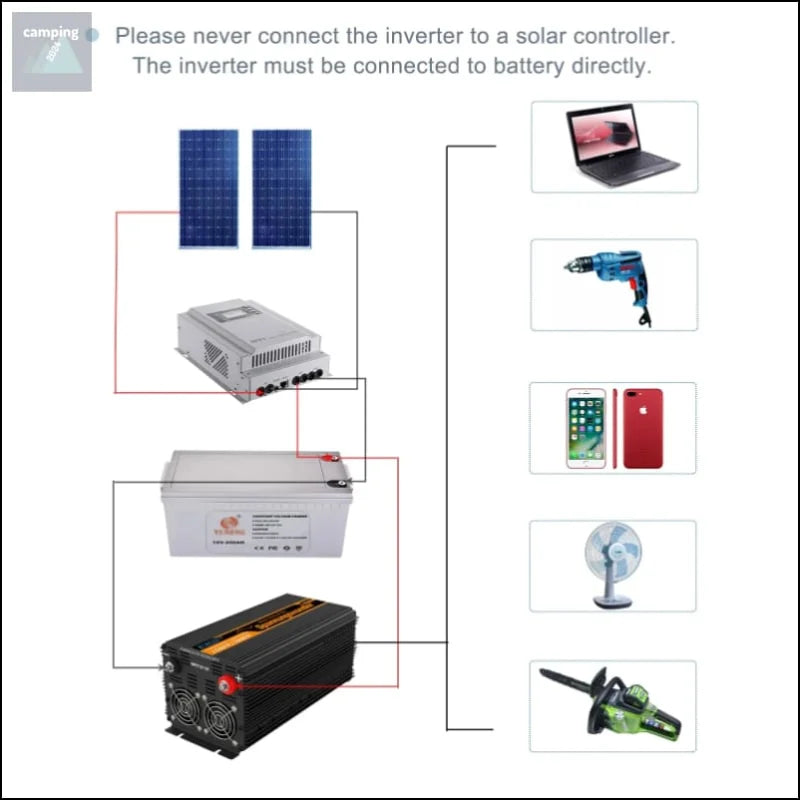 Ultimativer 1500 - w - wechselrichter mit reiner sinuswelle | dc - ac