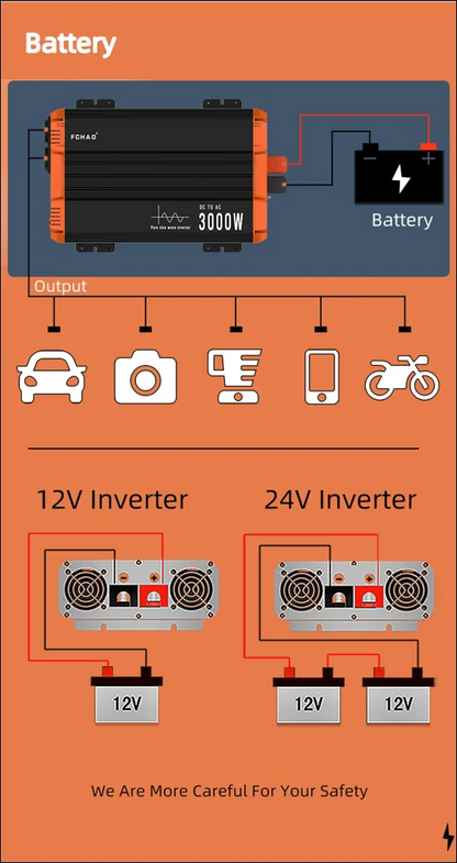 Wechselrichter mit reiner sinuswelle 3000 w – verwendung zu hause und im wohnmobil camping ausstattung 23