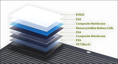 Layered Struktur eines 400W flexibles Solarpanel mit Garantie aus monokristallines Silizium