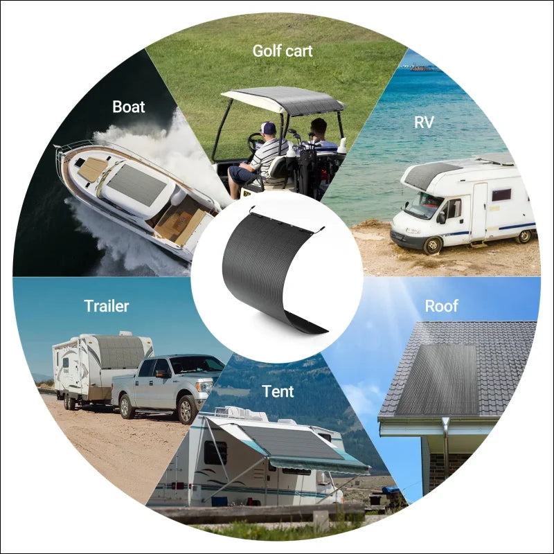 Runder Diagramm mit Freizeitfahrzeugen und Outdoor-Strukturen für 400W flexibles Solarpanel