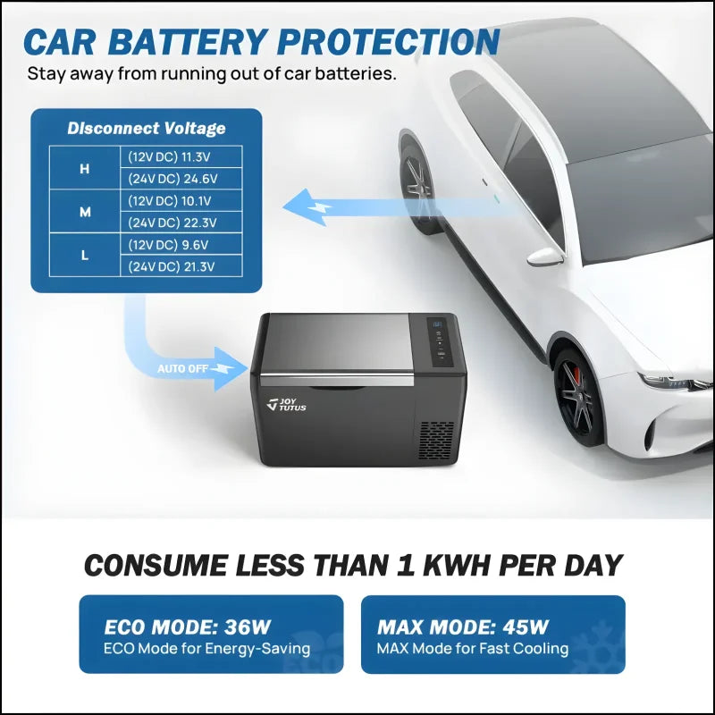 12v kompressor mini kühlschrank mit innovativem autoban batterie schutzsystem