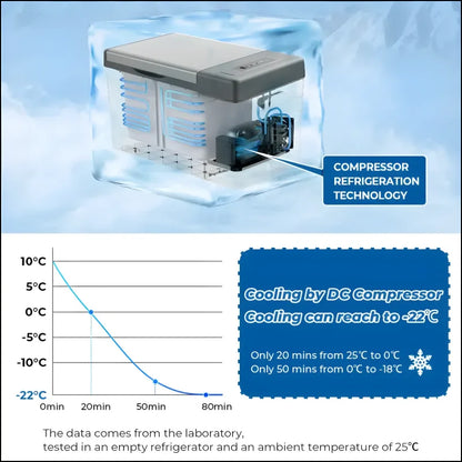 Diagramm einer wasserpumpe mit temperaturanzeige am 12v kompressor mini kühlschrank