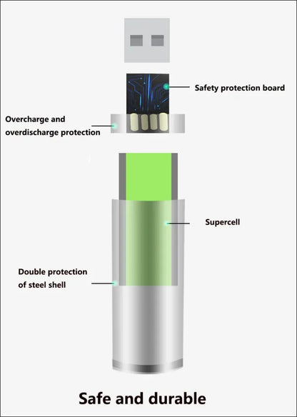 Schema einer batterie oder energiezelle mit darstellung ihrer internen sicherheitskomponenten und ihres aufbaus.