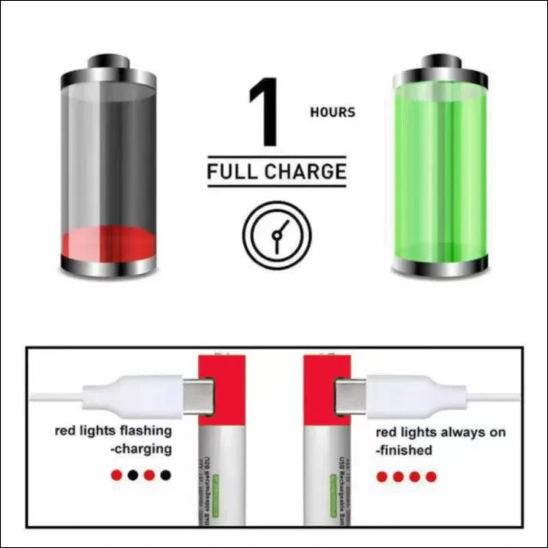 Batterieladeanzeige mit anzeige von niedrigem und vollem ladezustand und einer 1-stündigen vollständigen ladezeit.