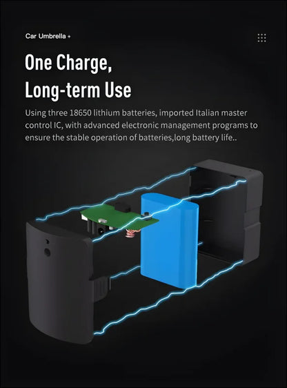 Batteriebetriebene vollautomatische Automarkisen mit Lithium-Batterien und Fernbedienung