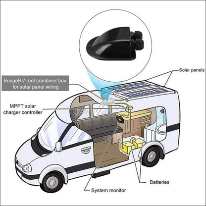 Kleintransporter mit solarpaneele und kabel dose durchführung auf dem dach